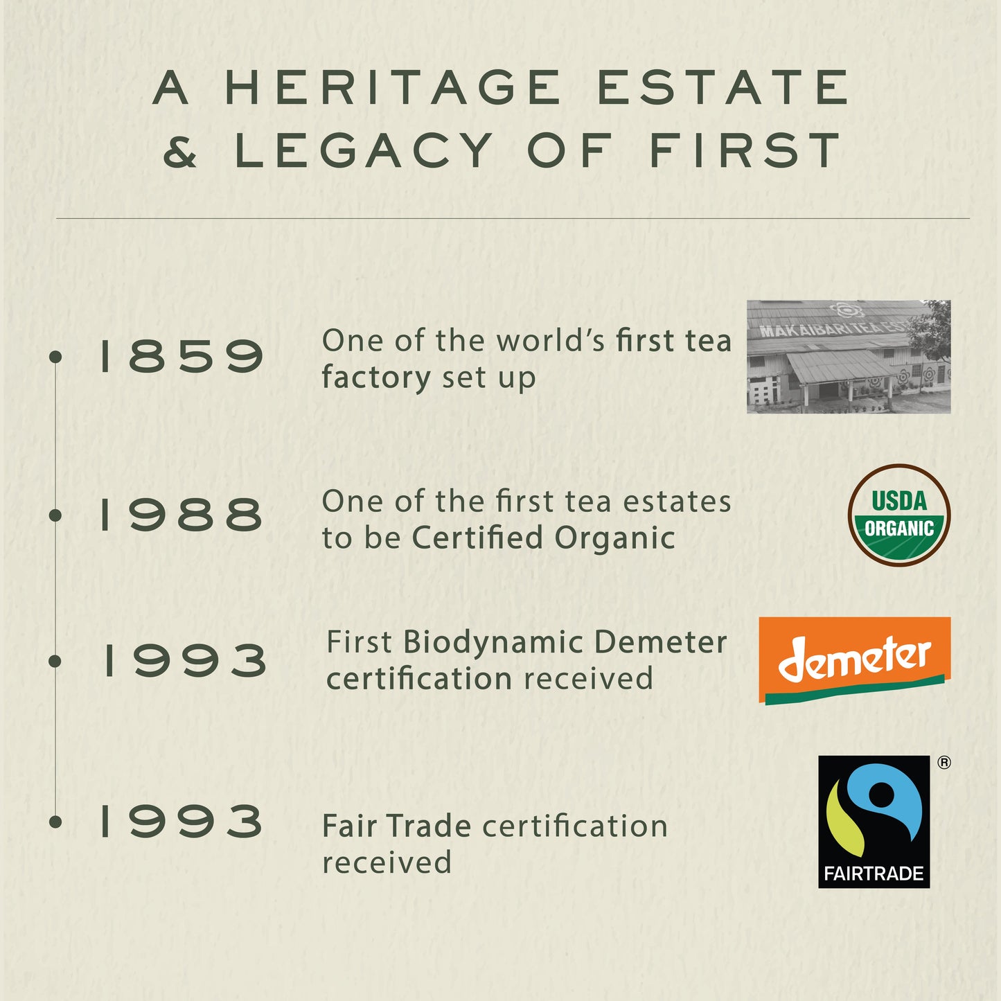 Makaibari Heritage Estate & Legacy